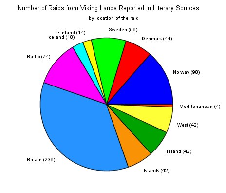 Viking raids by land